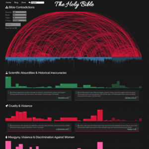 Bible Contradictions